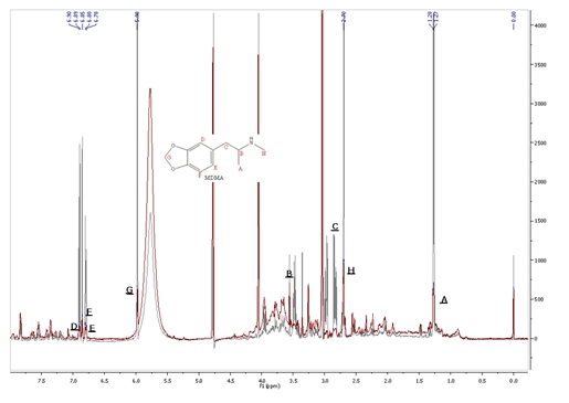 NMR